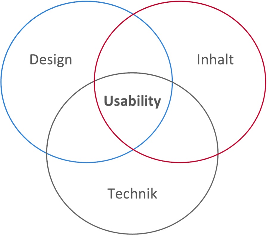 Benutzerfreundlichkeit