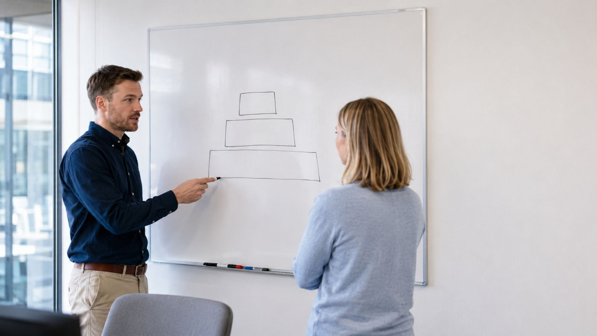 Team bespricht die Testpyramide für eine sinnvolle Testautomatisierung am Whiteboard